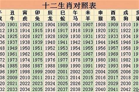 1971年属相|1971年是什么生肖的人 1971年属什么